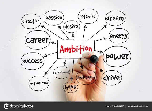 synonyms for ambition