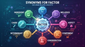 synonyms for factor