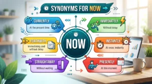 synonyms for now