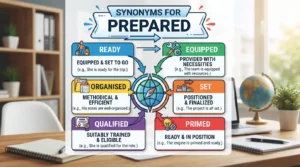 synonyms for prepared
