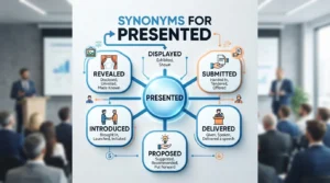 synonyms for presented