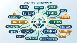 synonyms for reputation