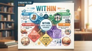 synonyms for within